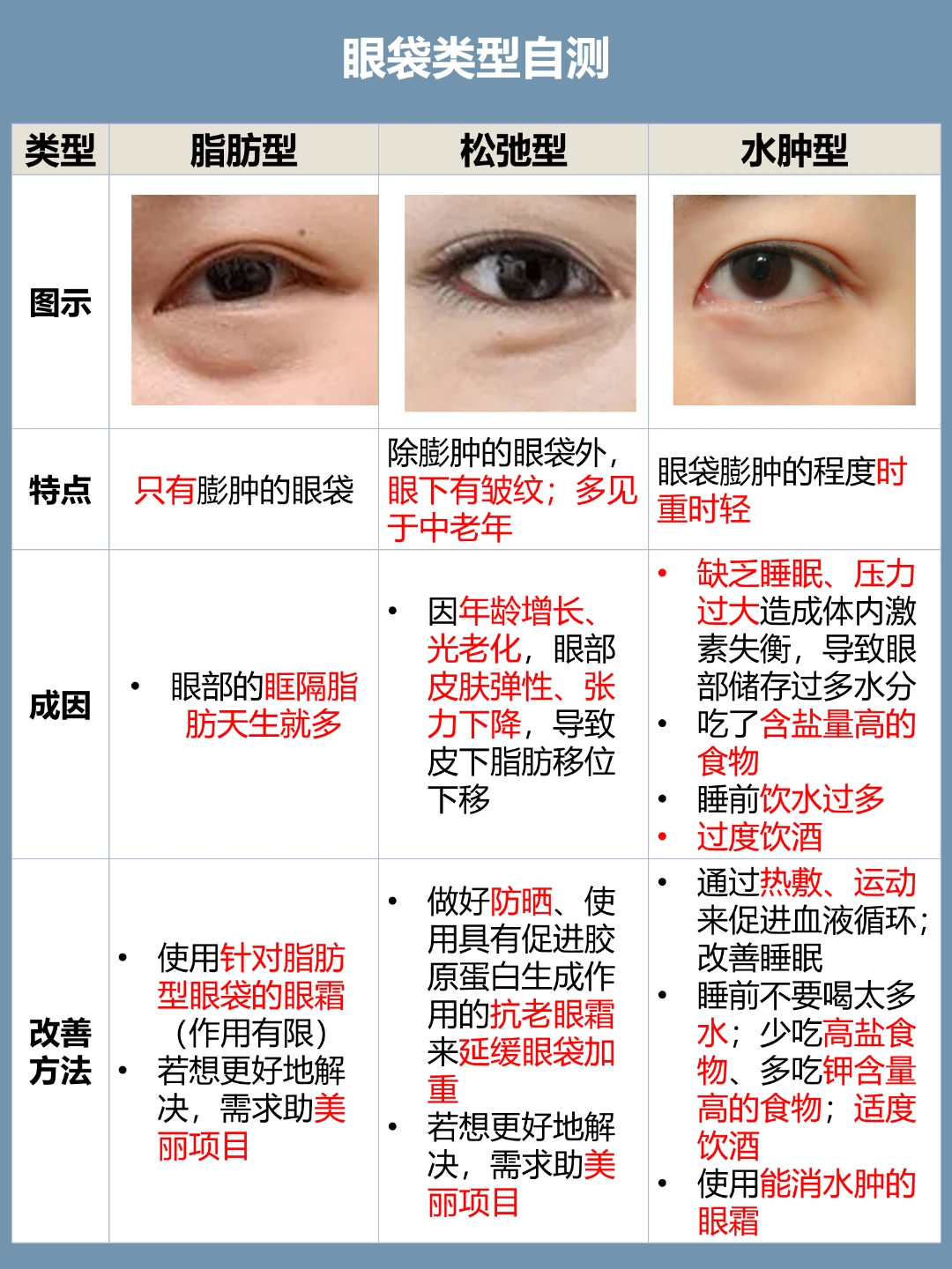 水肿大眼袋有救了!