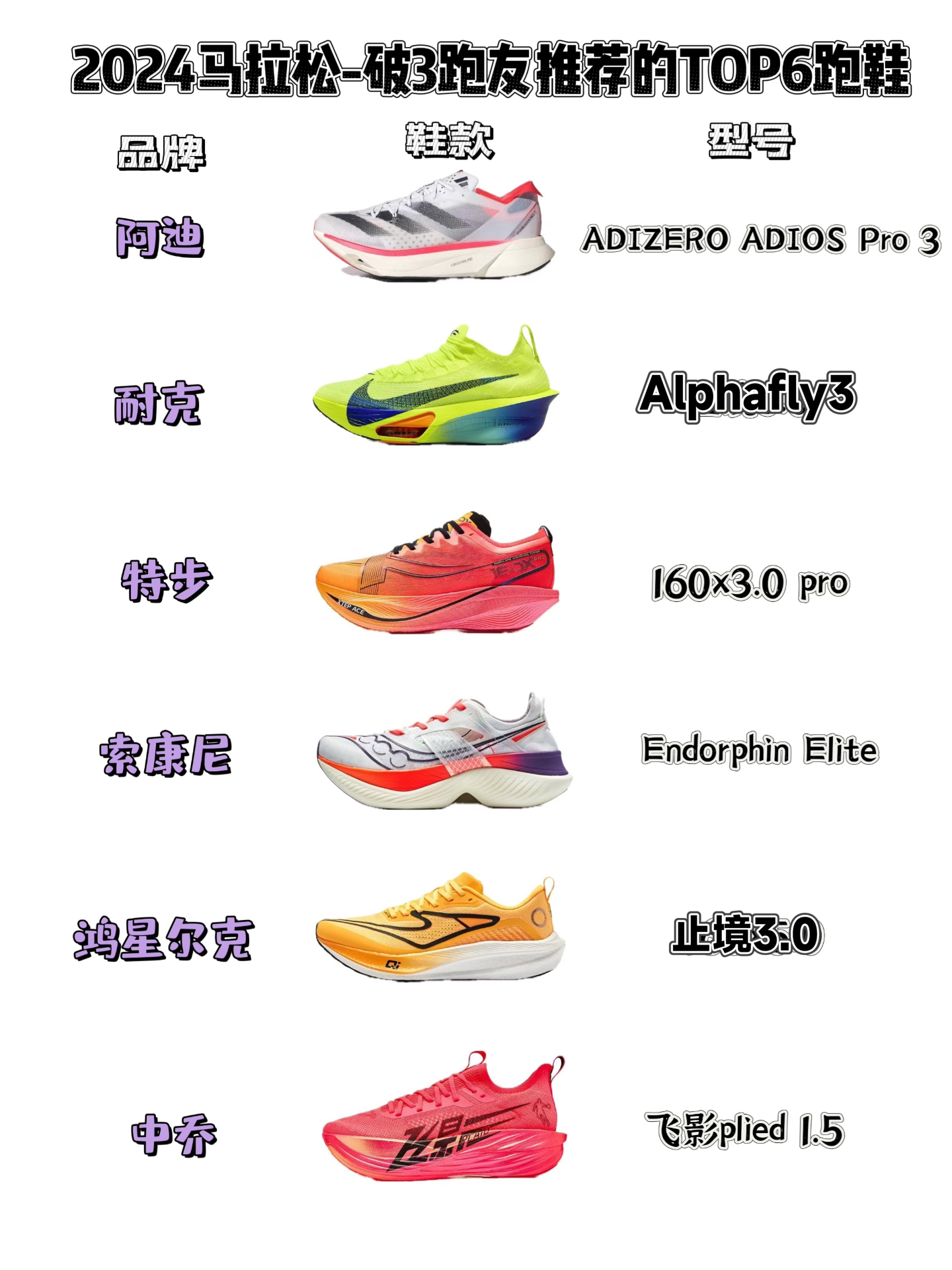 马拉松推荐跑鞋top6