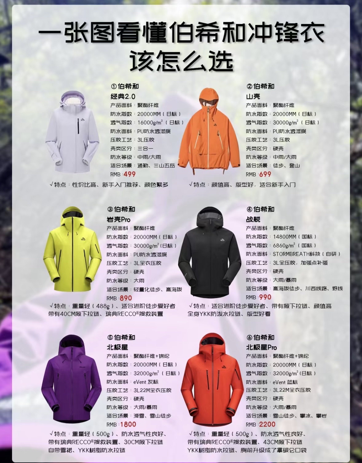 每天认识一个新品牌:伯希和!百元轻松get明星同款冲锋衣