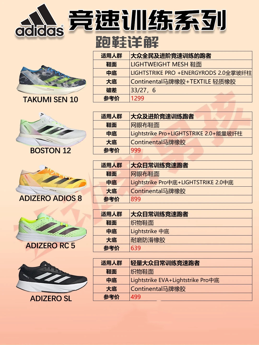 adidas跑鞋,点赞关注不迷路[得意_blue]#adidas跑鞋 #阿迪达斯adida