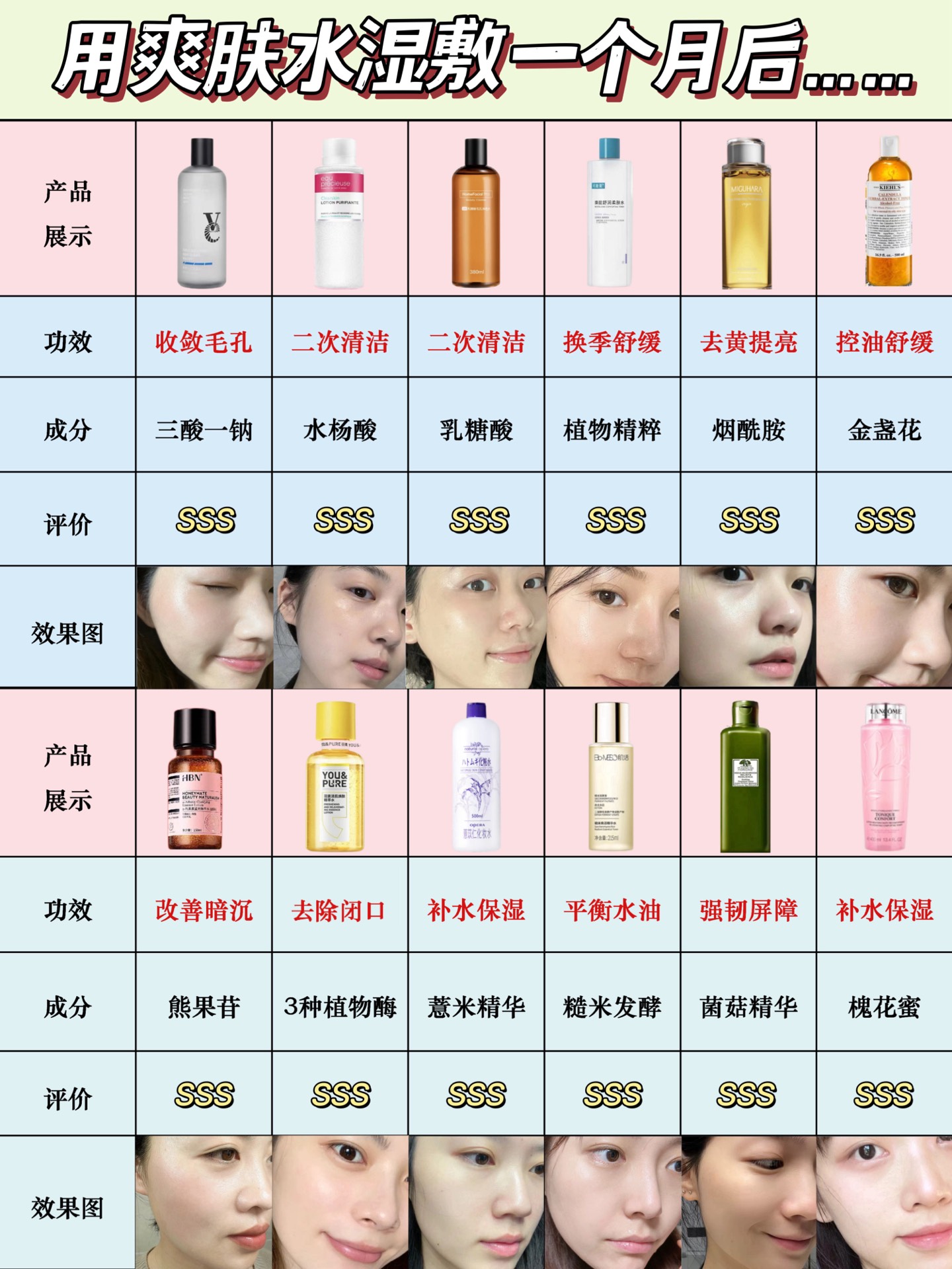 全是干货!热门新品爽肤水最新测评总结