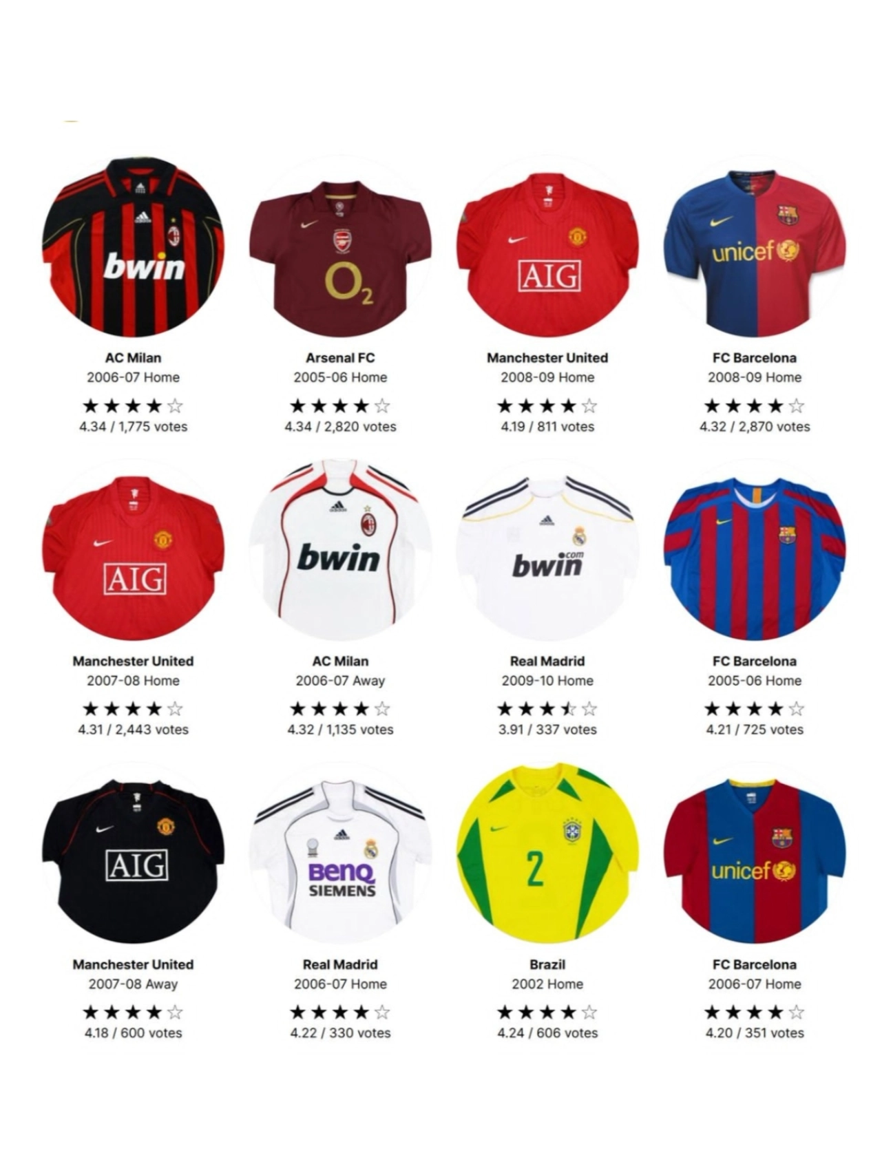 2000年代热门 🔥🔥足球球衣