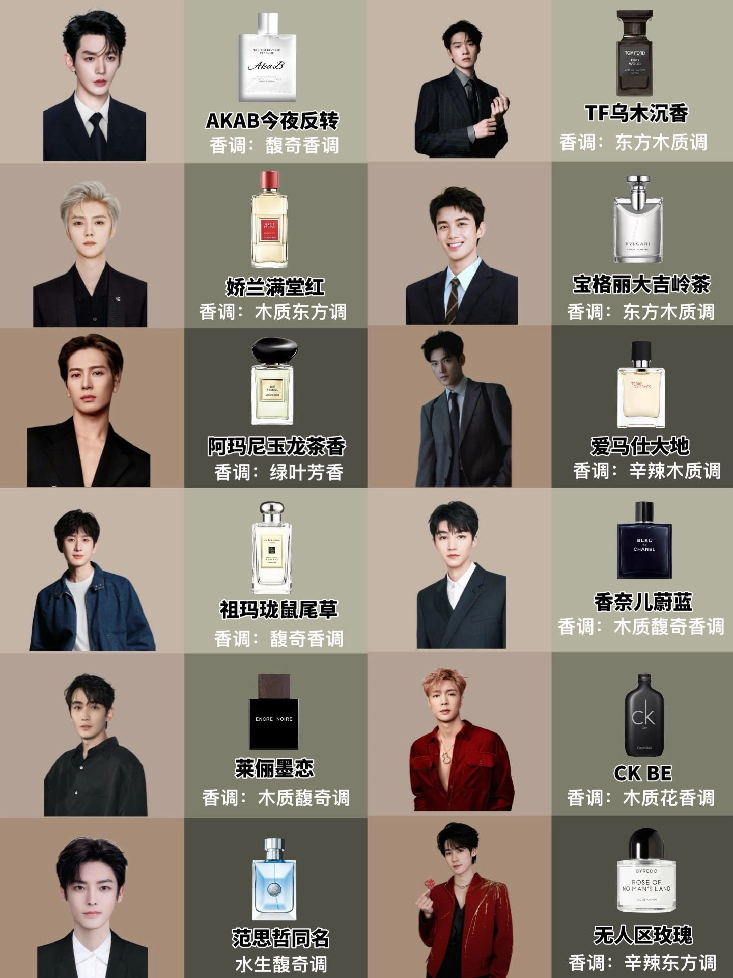 男明星同款香水大合集!解锁夏日氛围感
