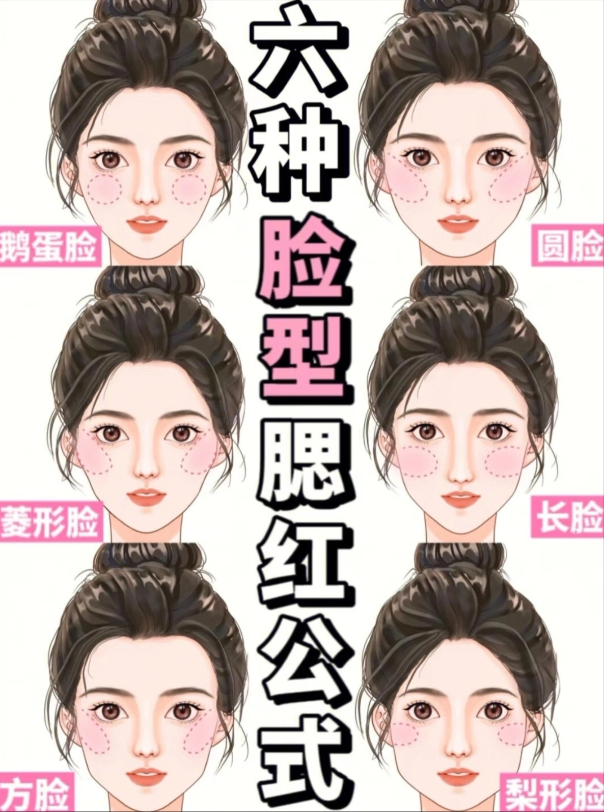 不同脸型腮红画法